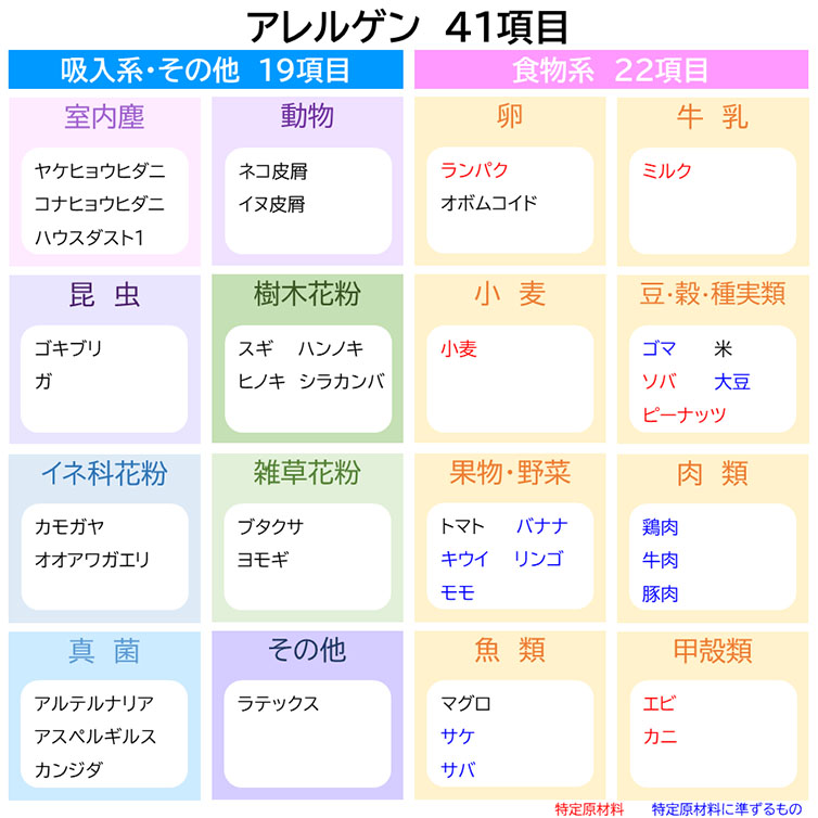 アレルゲン41項目